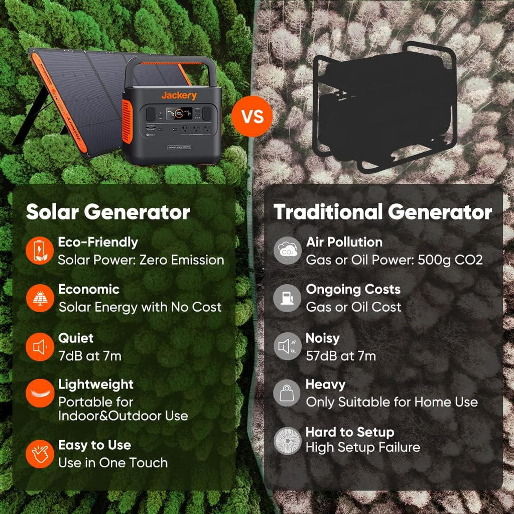 Jackery Explorer 2000 PRO Portable Power Station, 2160Wh, 3x2200W AC Outlets M12919