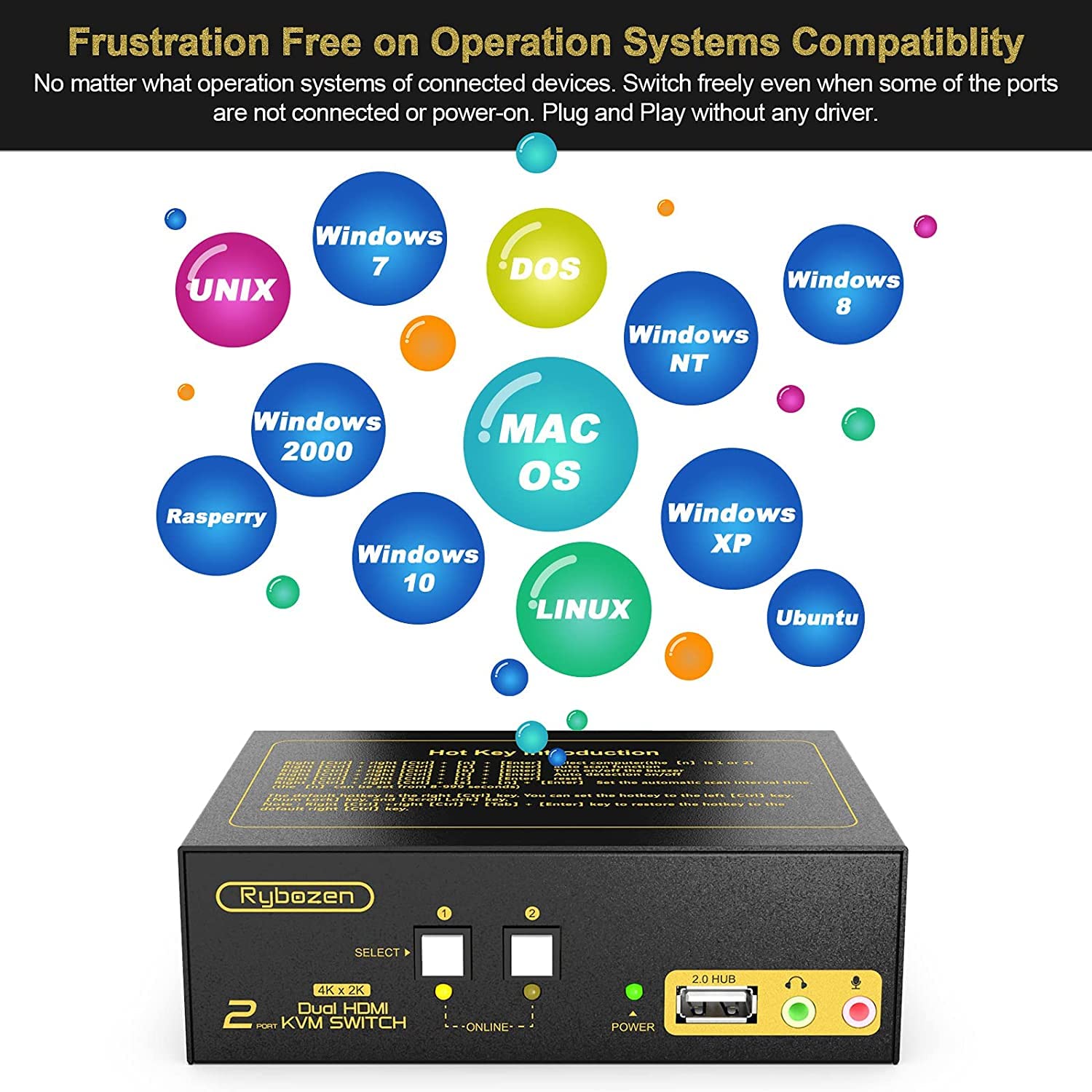 Rybozen HDMI KVM Switch 2 Port Dual Monitor 4K, with Audio and USB 2.0 Hub W741