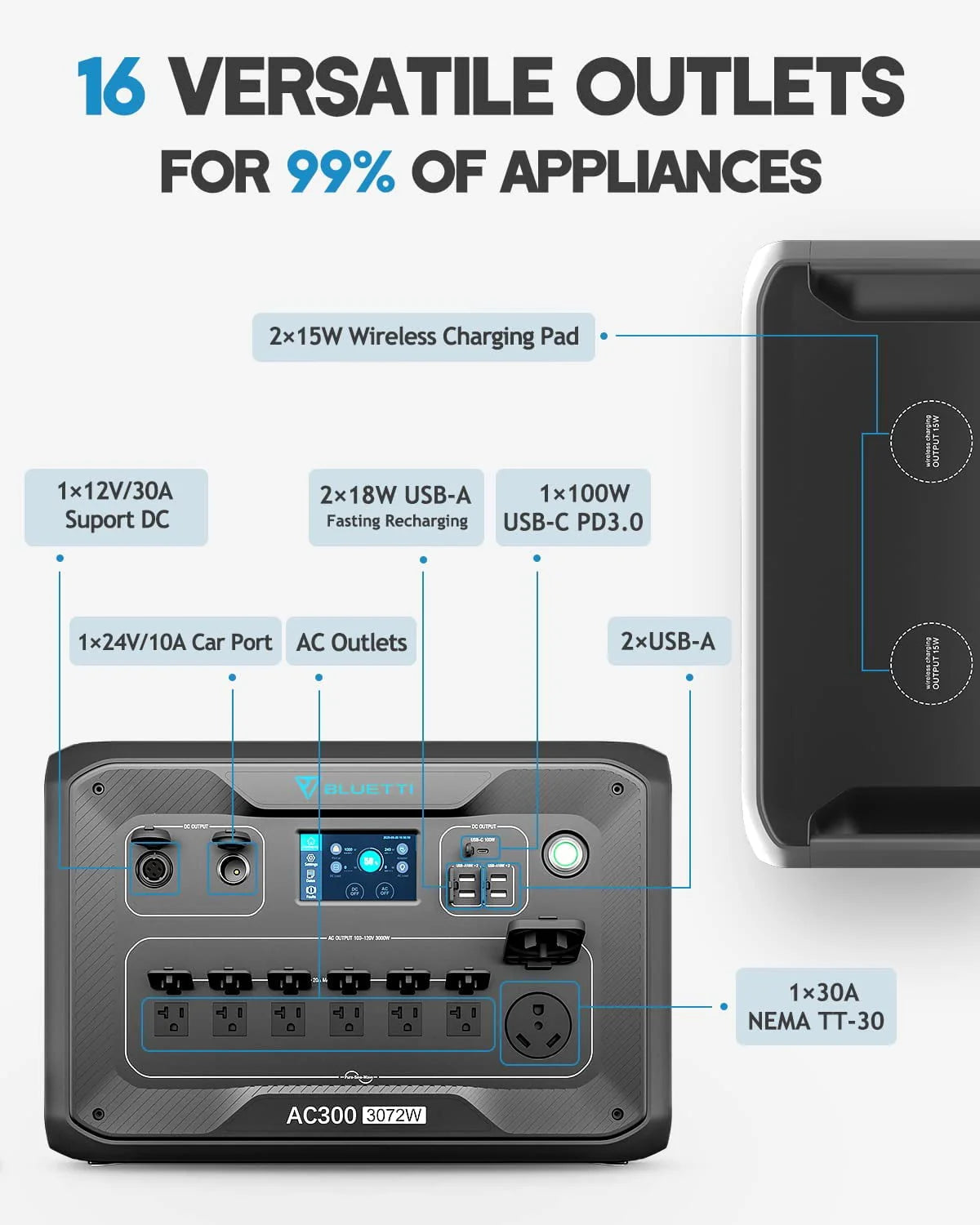 BLUETTI AC300&B300 Solar Generator with 3x 350W Solar Panels, 3000W UPS Backup X412