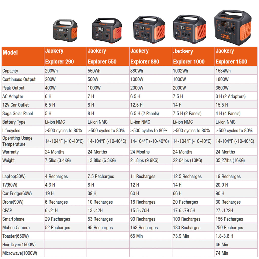 Jackery Explorer 880 Portable Power Station A5324