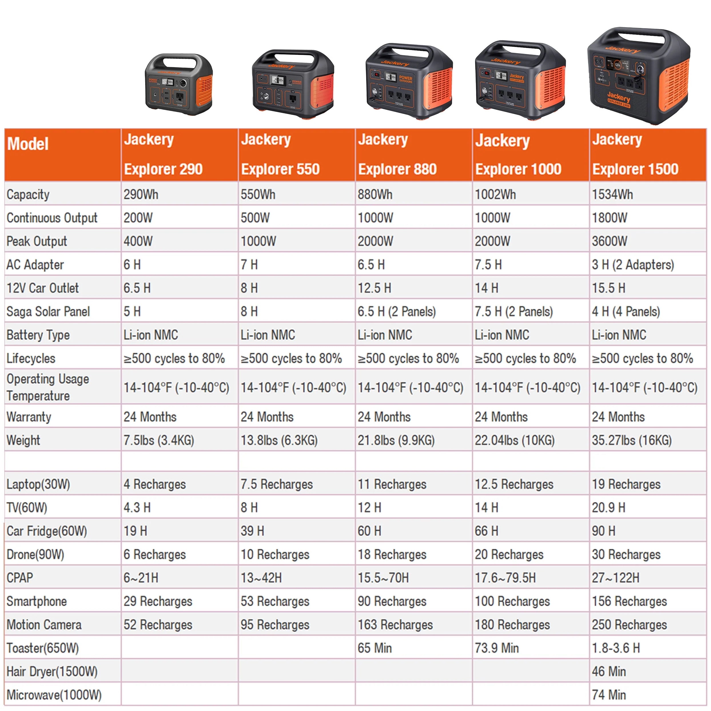 Jackery Explorer 880 Portable Power Station A5324
