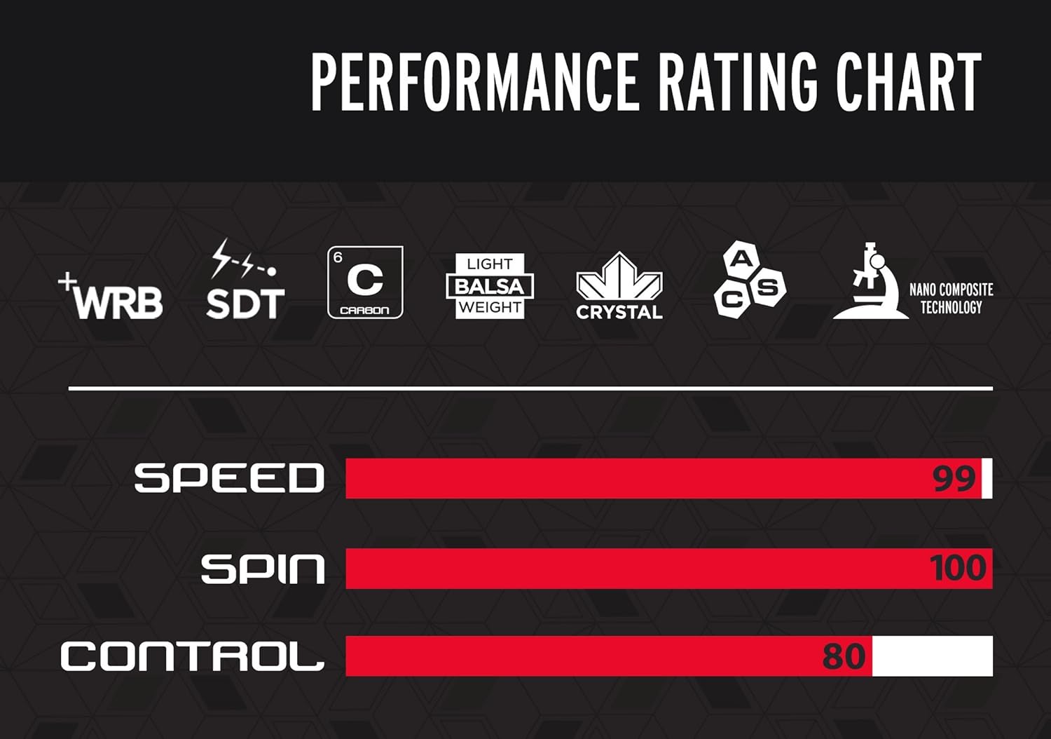 STIGA Pro Carbon Table Tennis Racket H85596