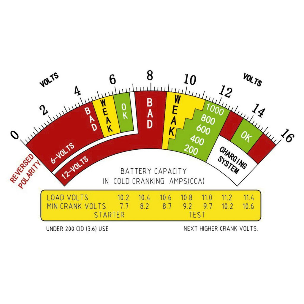 VIKING 135 Amp 6/12V Battery and System Load Tester I525