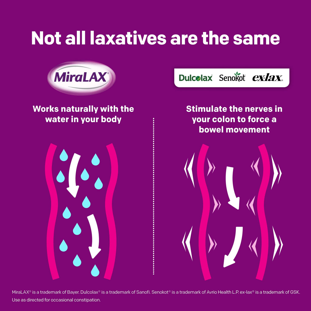 MiraLAX Laxative Powder, Stool Softener, 45 Doses F22970