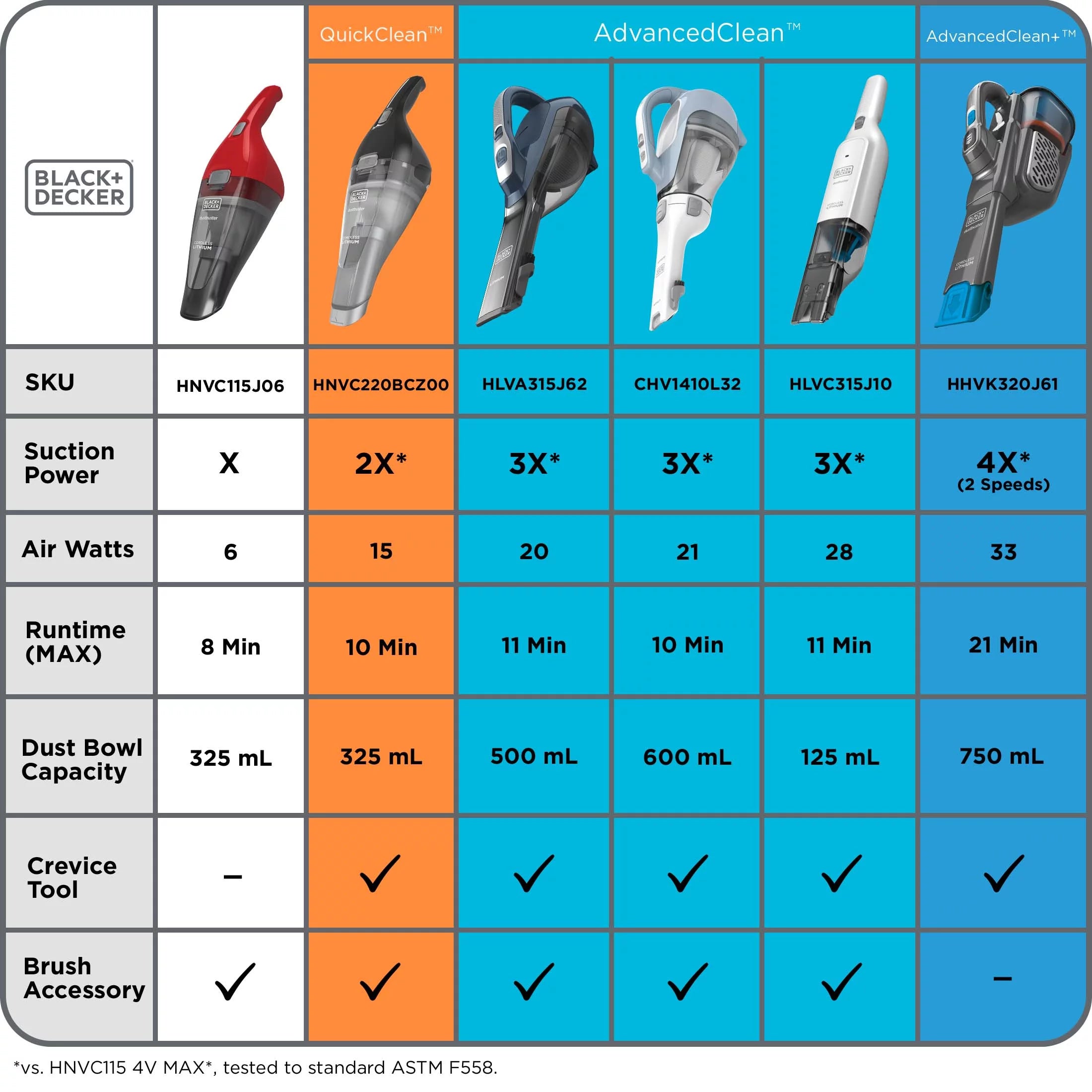 BLACK+DECKER dustbuster AdvancedClean+ Pet Handheld Vacuum W7146