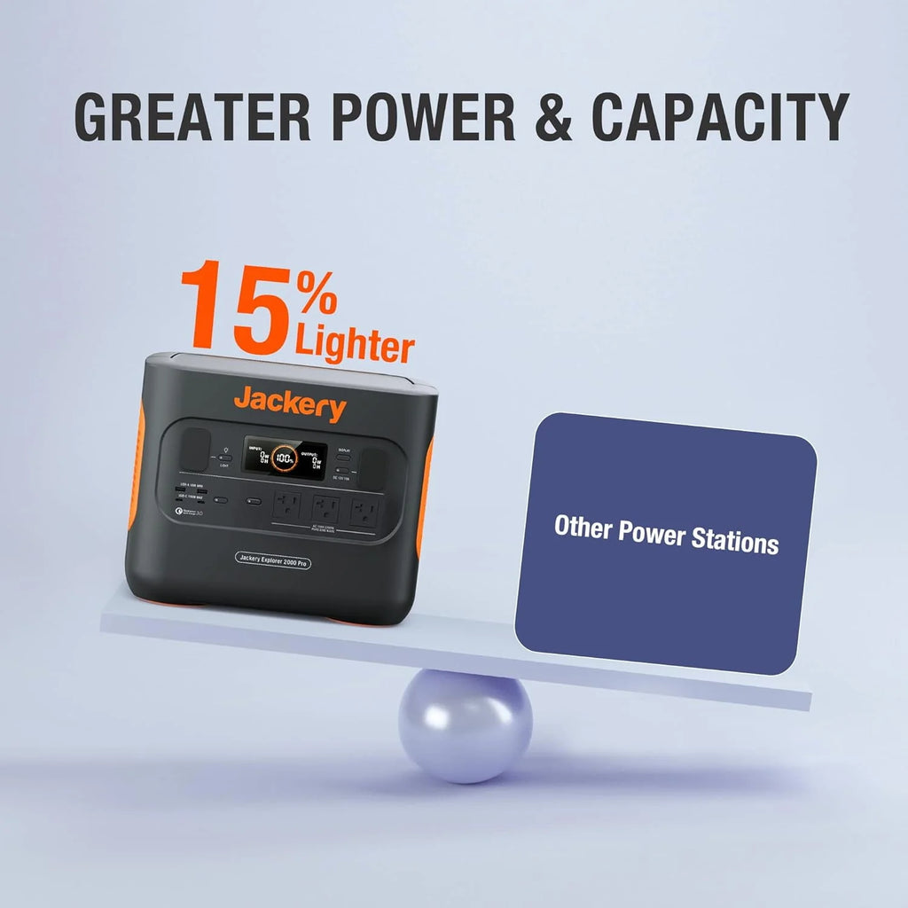Jackery Explorer 2000 PRO Portable Power Station, 2160Wh, 3x2200W AC Outlets M12919