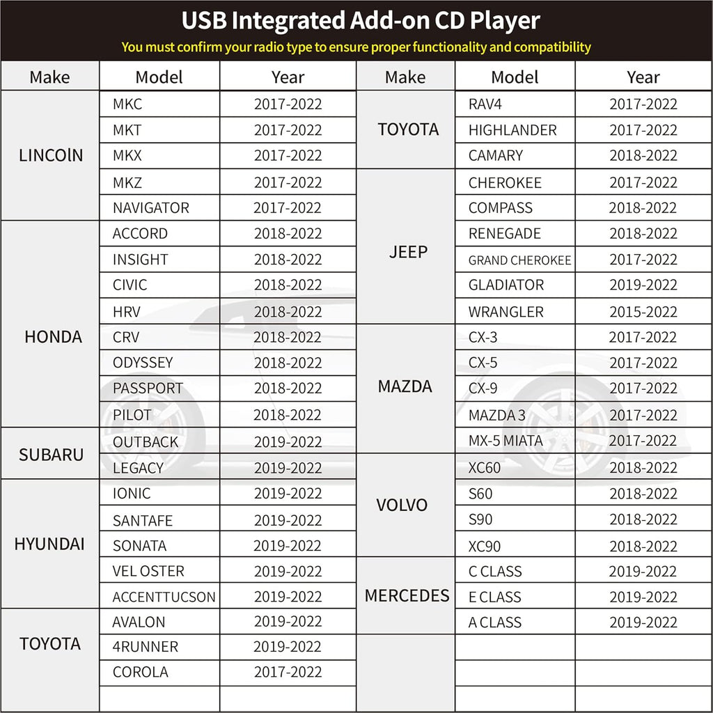 Cidava OE Integrated Vehicle CD Player via USB Radio Connection G17094