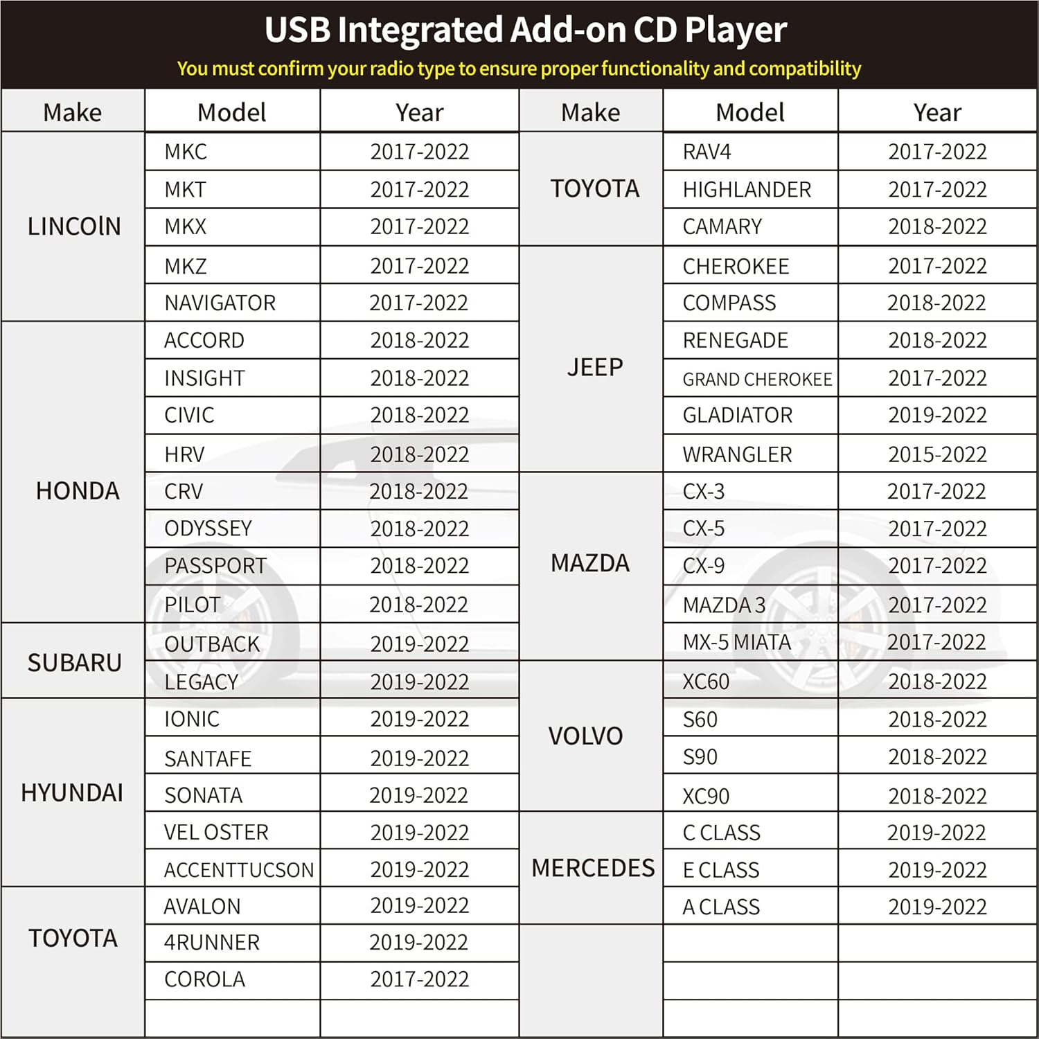 Cidava OE Integrated Vehicle CD Player via USB Radio Connection G17094