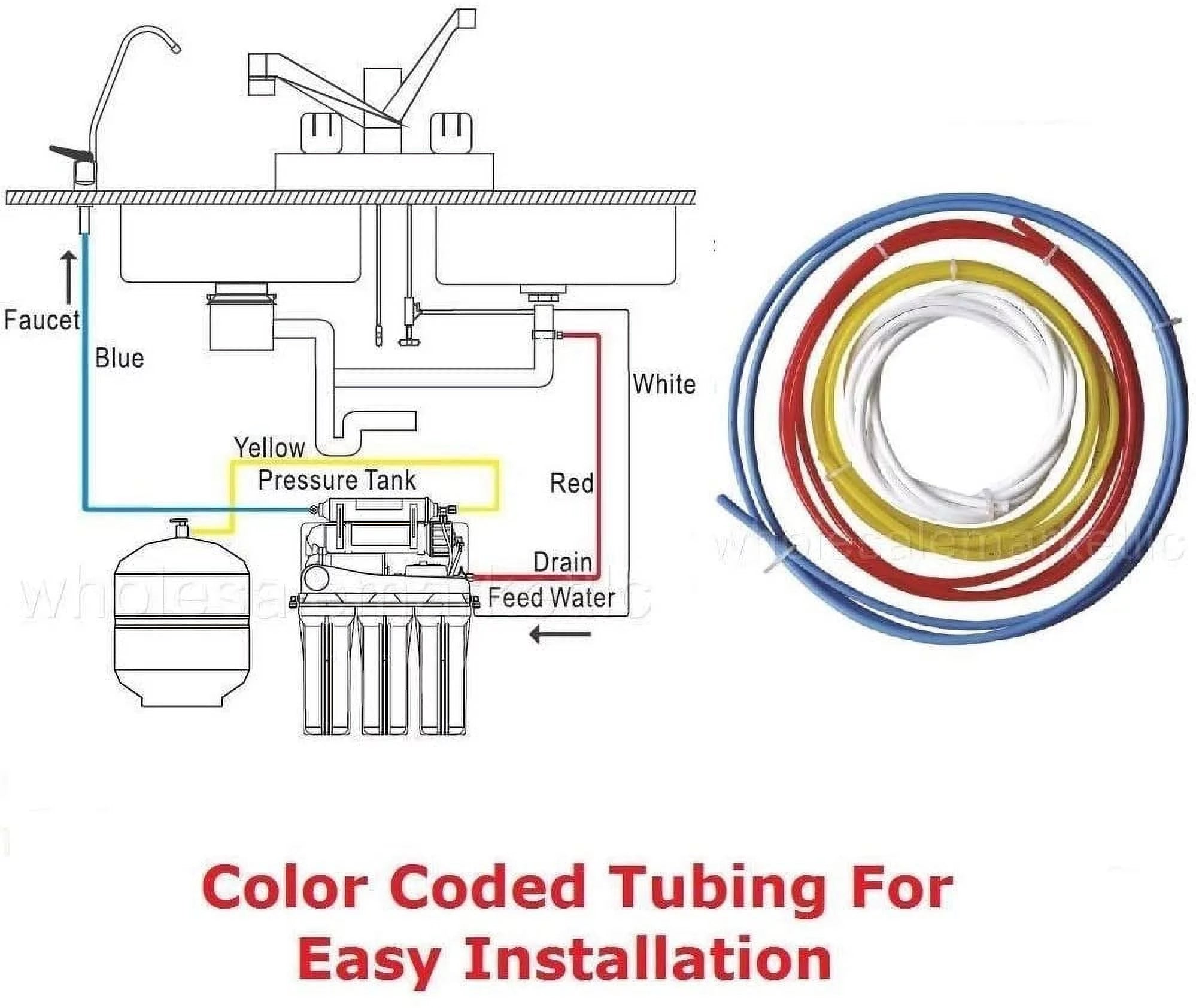 5 Stage Undersink RO Drinking Water Filter System with NSF Certified Membrane P1020