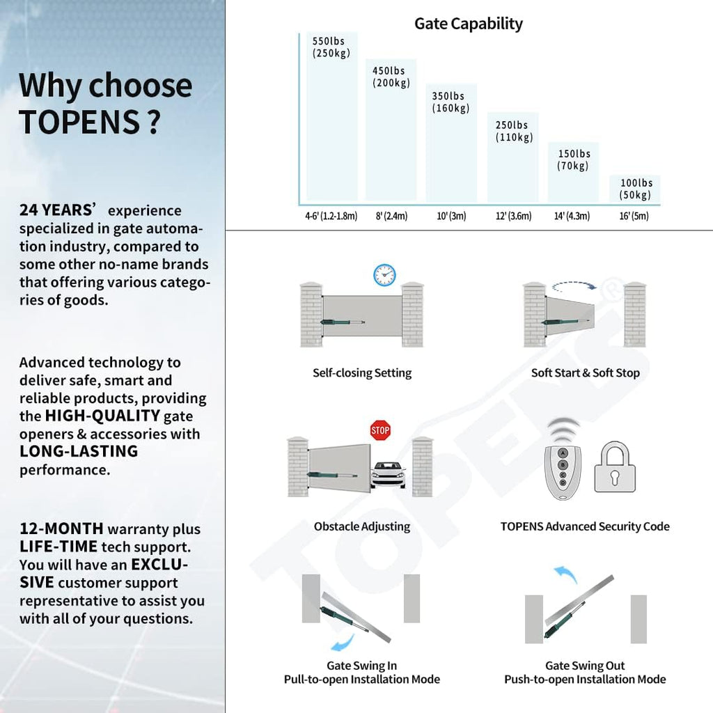 TOPENS A5131 Single Swing Gate Opener Medium Duty Automatic Gate Motor for Gates Up to 16ft S5678