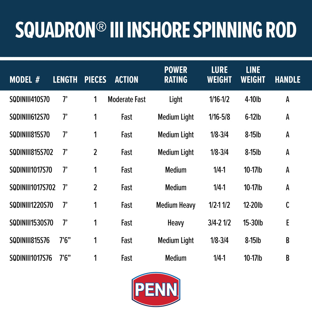 PENN Squadron III 7ft Inshore Spinning Rod E8296