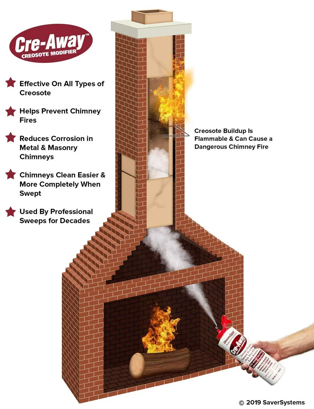 ChimneySaver Cre-Away Creosote Modifier 16 Oz Squeeze Bottle L338844
