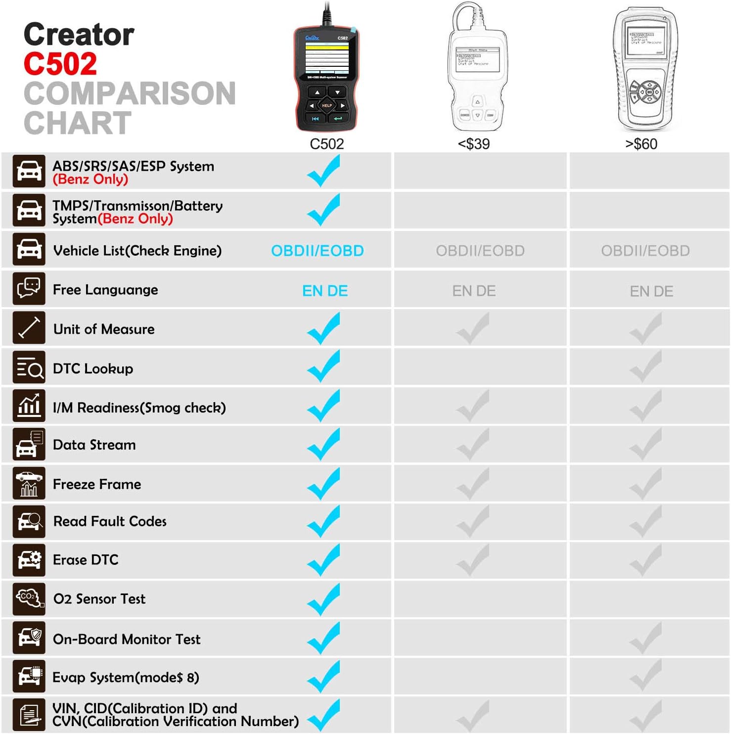 Creator C502 OBD2 Scanner for Mercedes Benz ABS SRS Transmission J56875