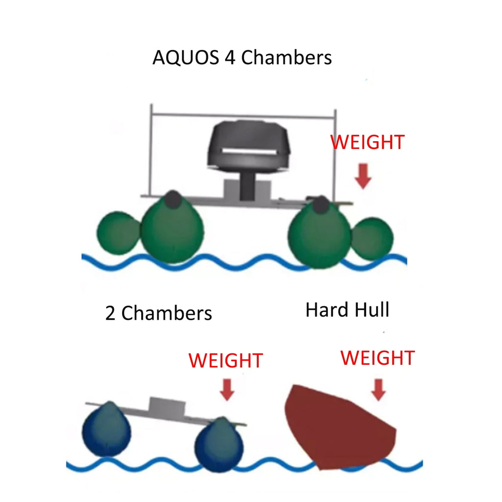 AQUOS 11.5ft Inflatable Pontoon Boat with Haswing 12V 55LBS Remote Trolling Motor L61150