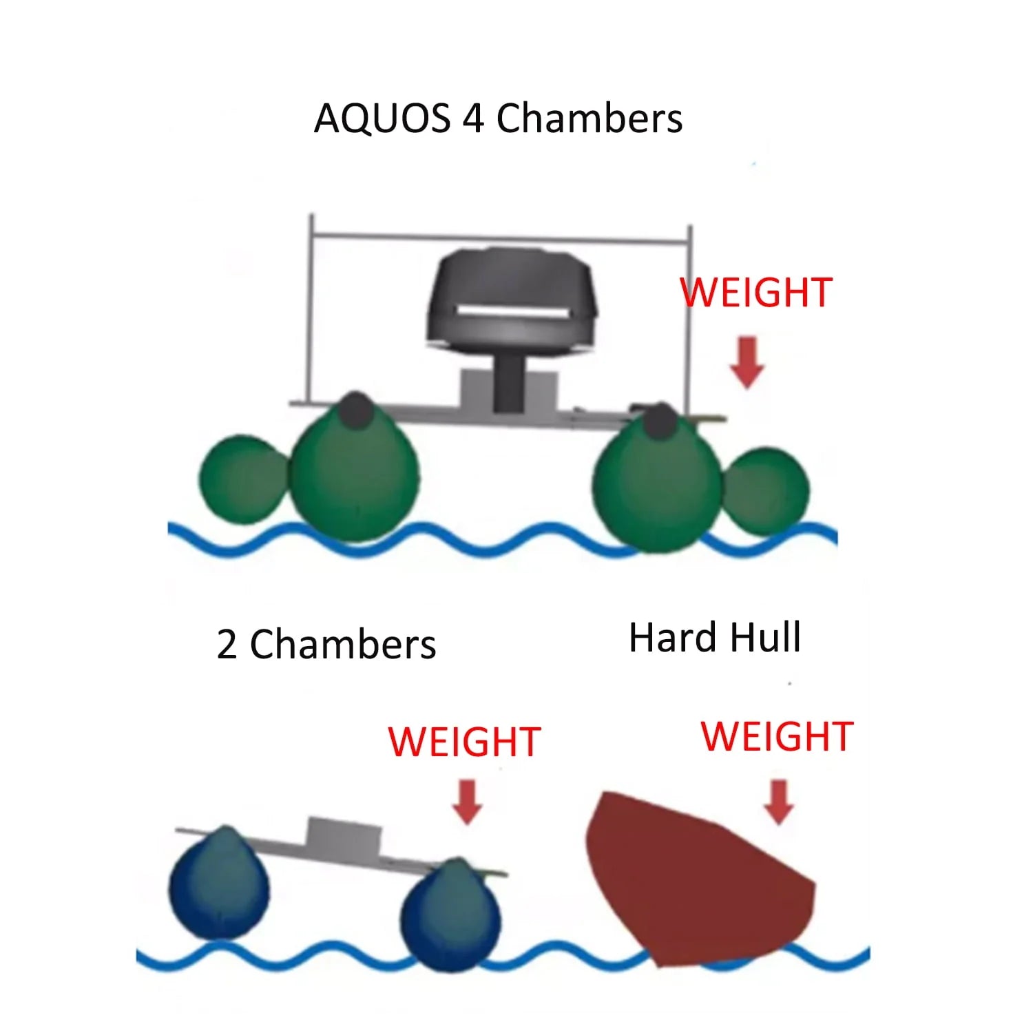 AQUOS 11.5ft Inflatable Pontoon Boat with Haswing 12V 55LBS Remote Trolling Motor L61150