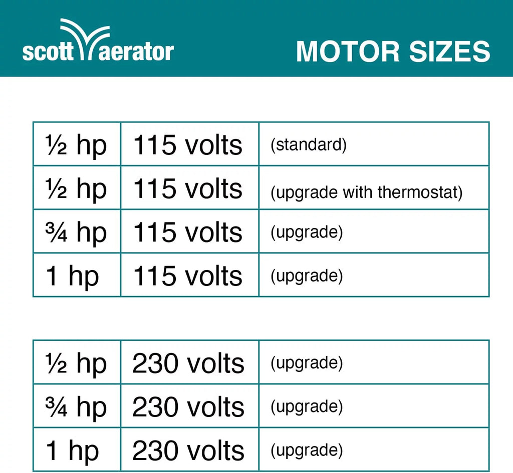 Scott Aerator SAC11001 115V De-Icer for Lakes & Ponds V3248