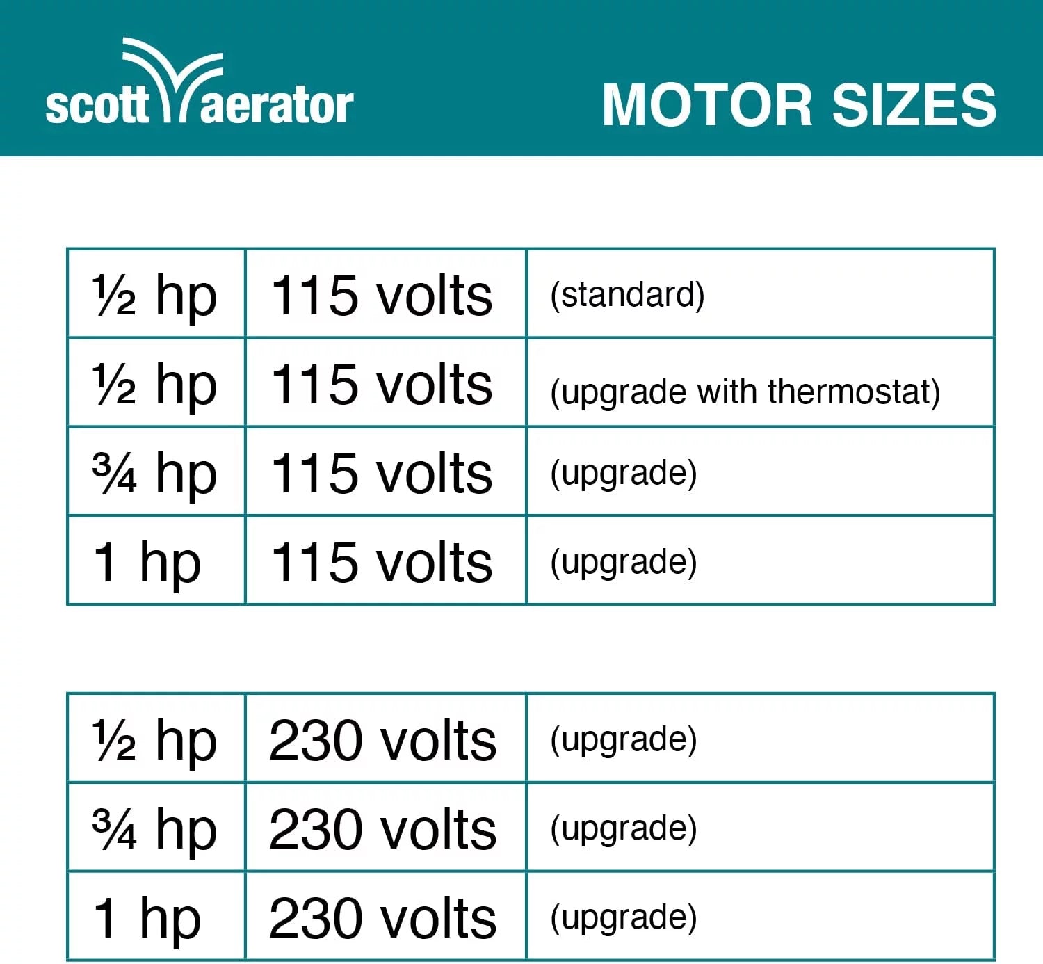 Scott Aerator SAC11001 115V De-Icer for Lakes & Ponds V3248