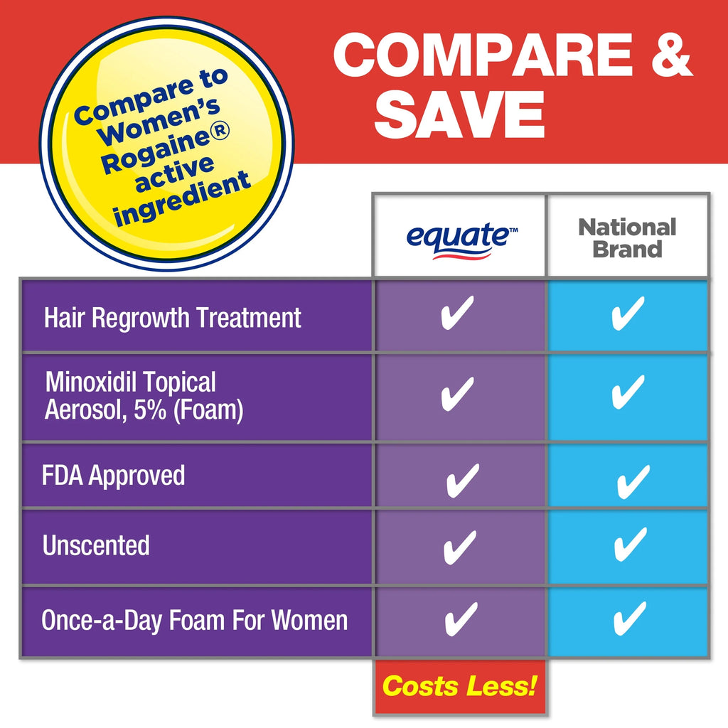 Equate Minoxidil Topical Solution 2% Hair Regrowth Treatment for Women C894502