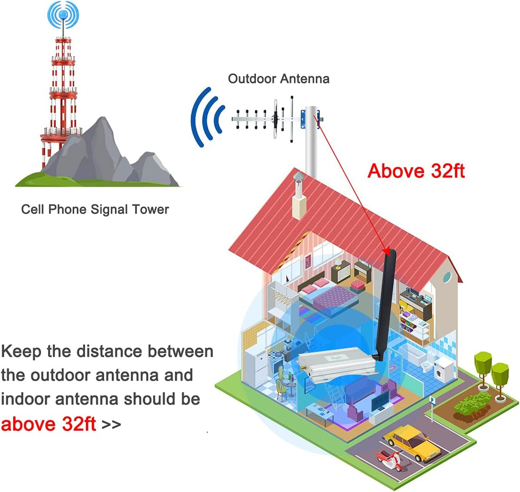 AT&T Cell Phone Signal Booster 5G 4G LTE for Home with Yagi Antennas N998