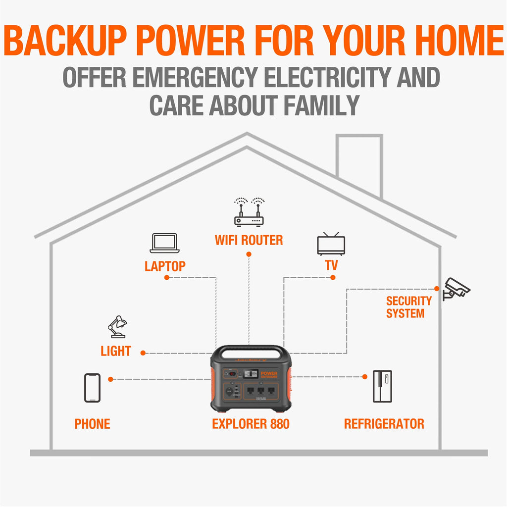 Jackery Explorer 880 Portable Power Station A5324