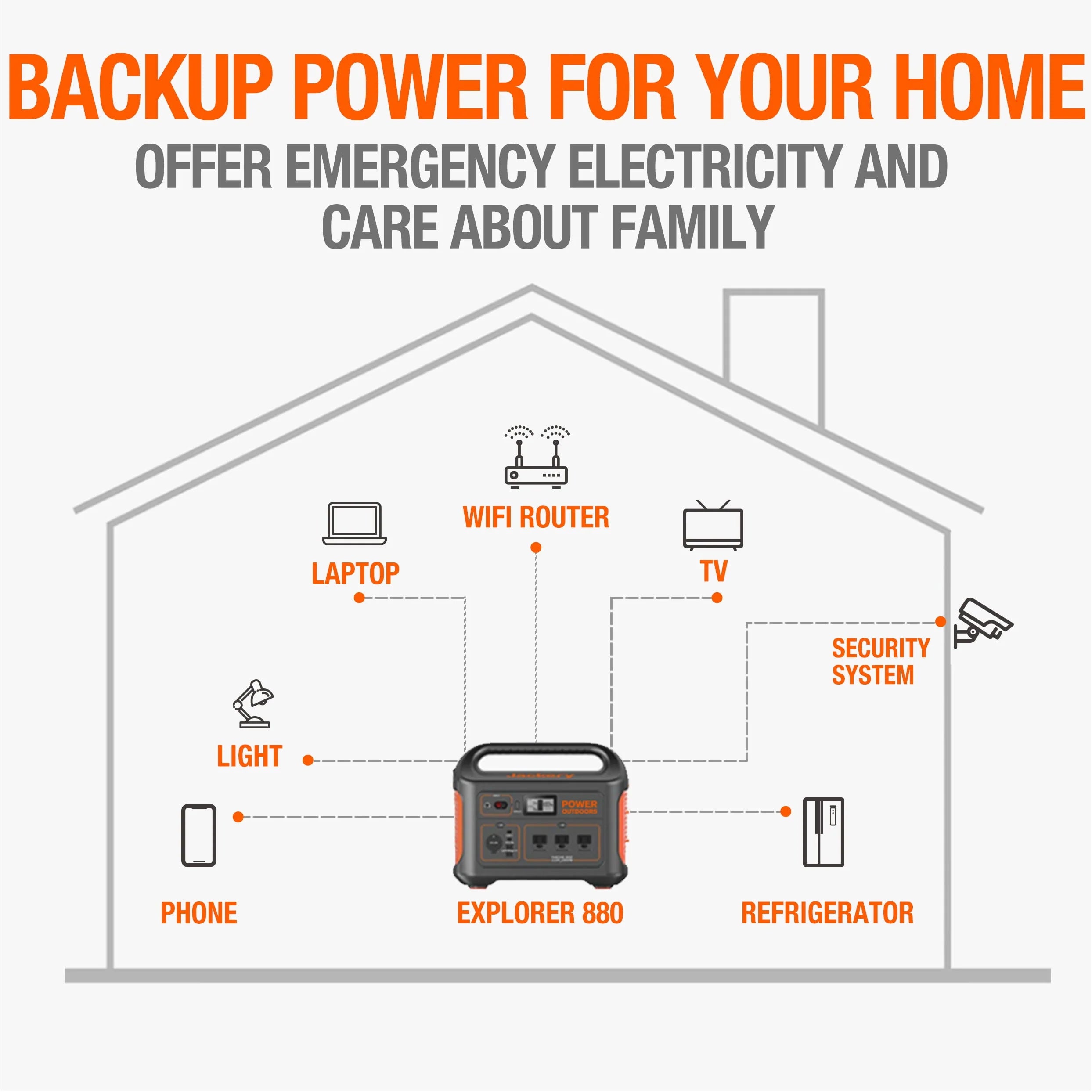 Jackery Explorer 880 Portable Power Station A5324