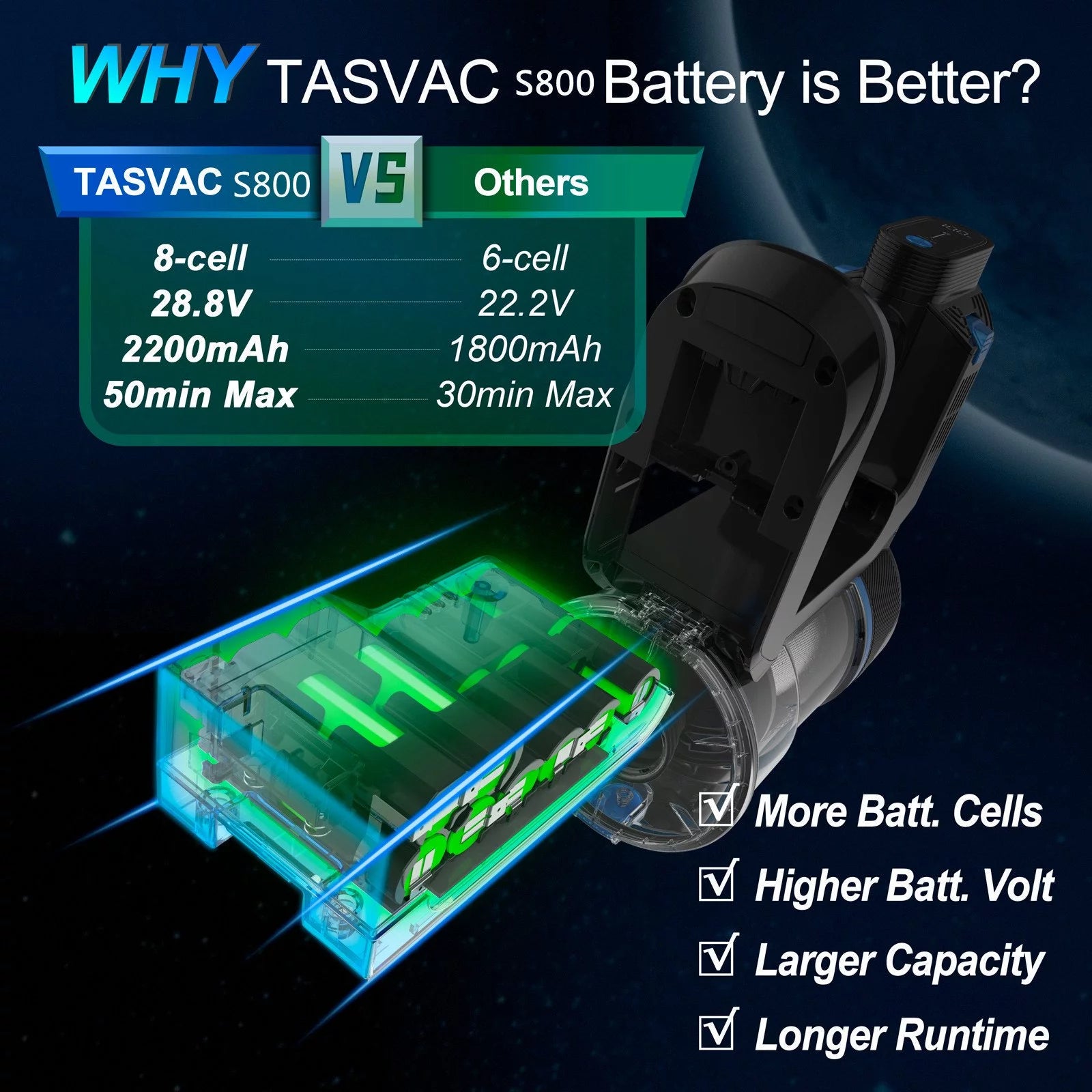 TASVAC Portable Stick Vacuum Cleaner, 260W Cordless Lightweight, 23Kpa, 50min Runtime J6230