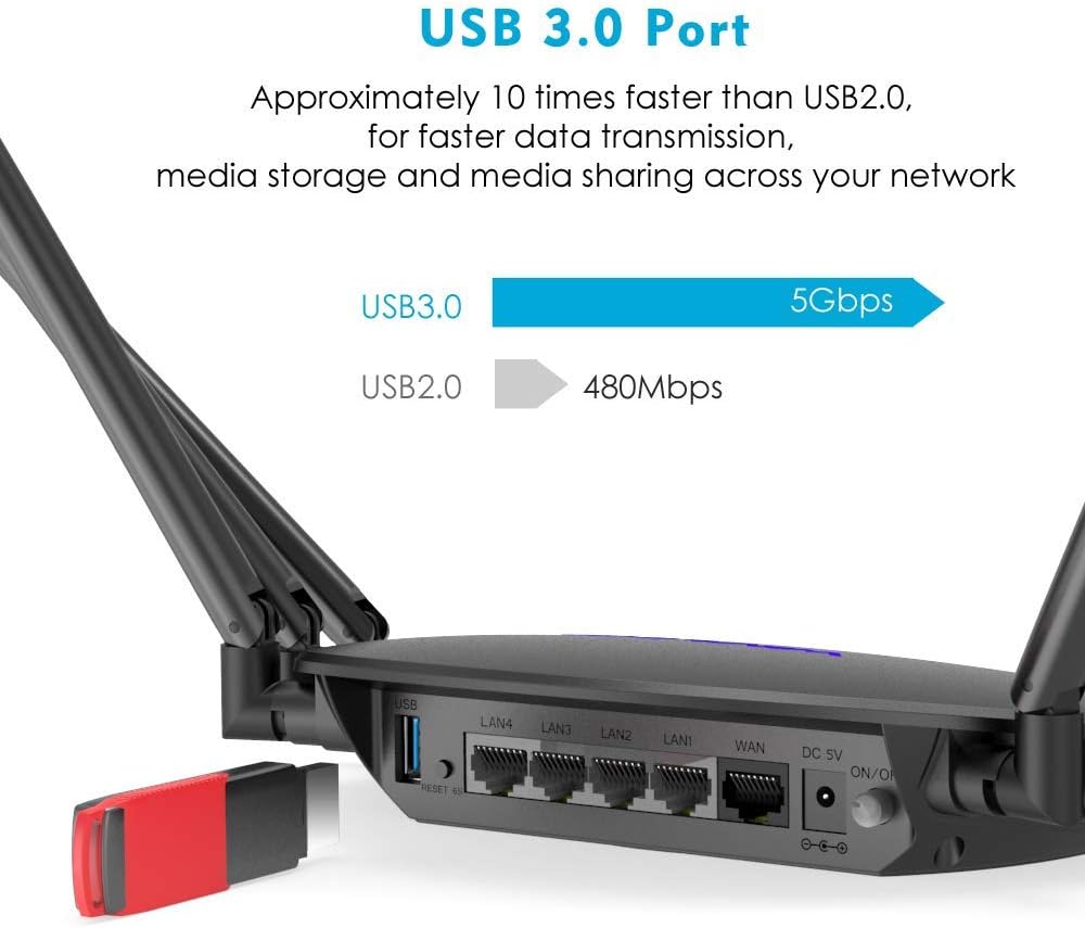 WAVLINK AC2100 Dual Band Gigabit WiFi Router, 4 Antennas, USB 3.0, Pack of 2 V387847
