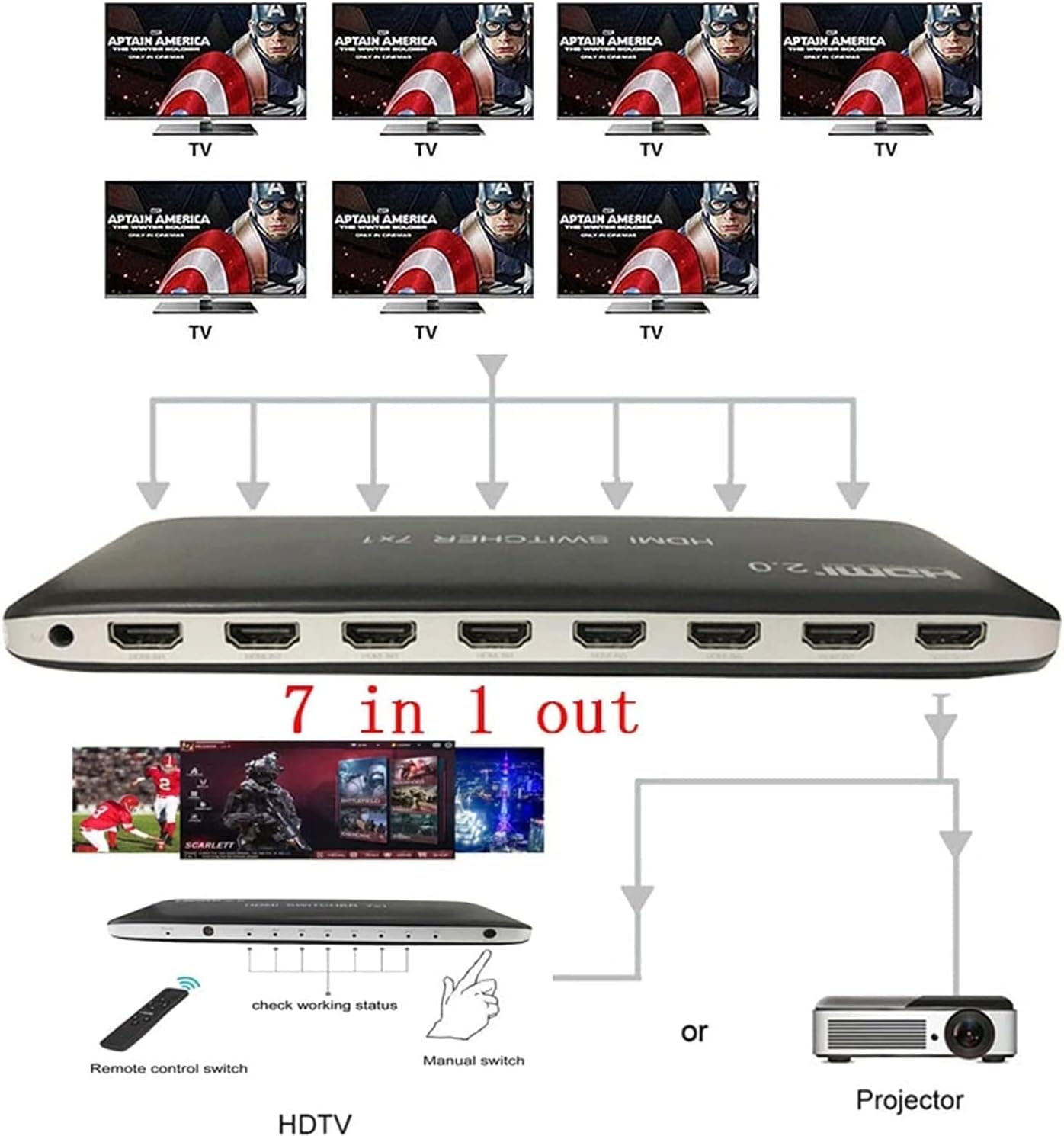 HDMI Switch 7x1 with IR Remote Control, 4K@60Hz, Pack of 2 F305043