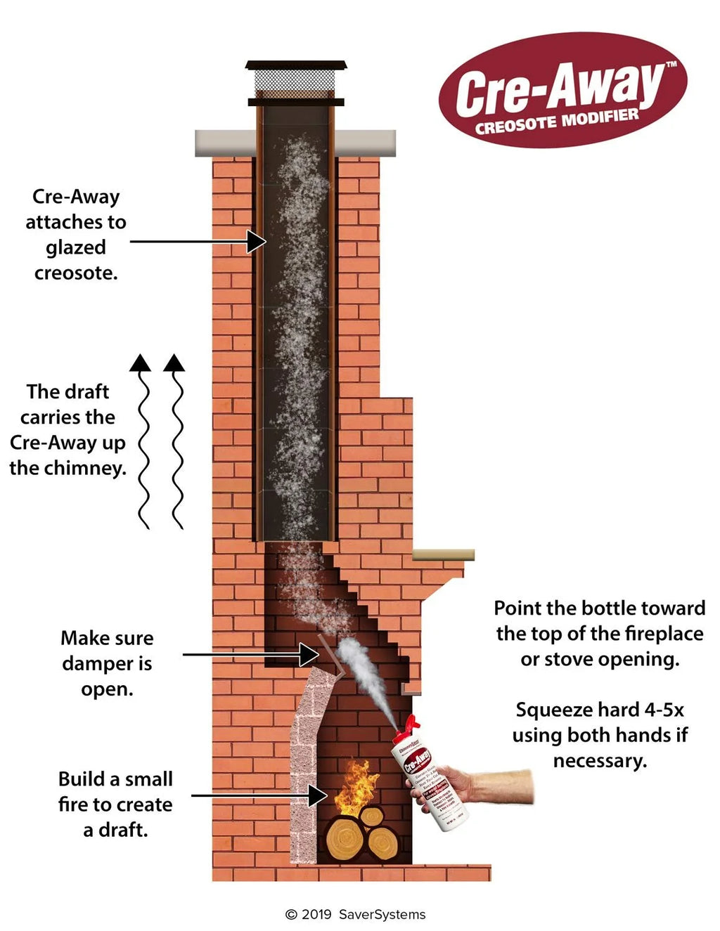 ChimneySaver Cre-Away Creosote Modifier 16 Oz Squeeze Bottle L338844
