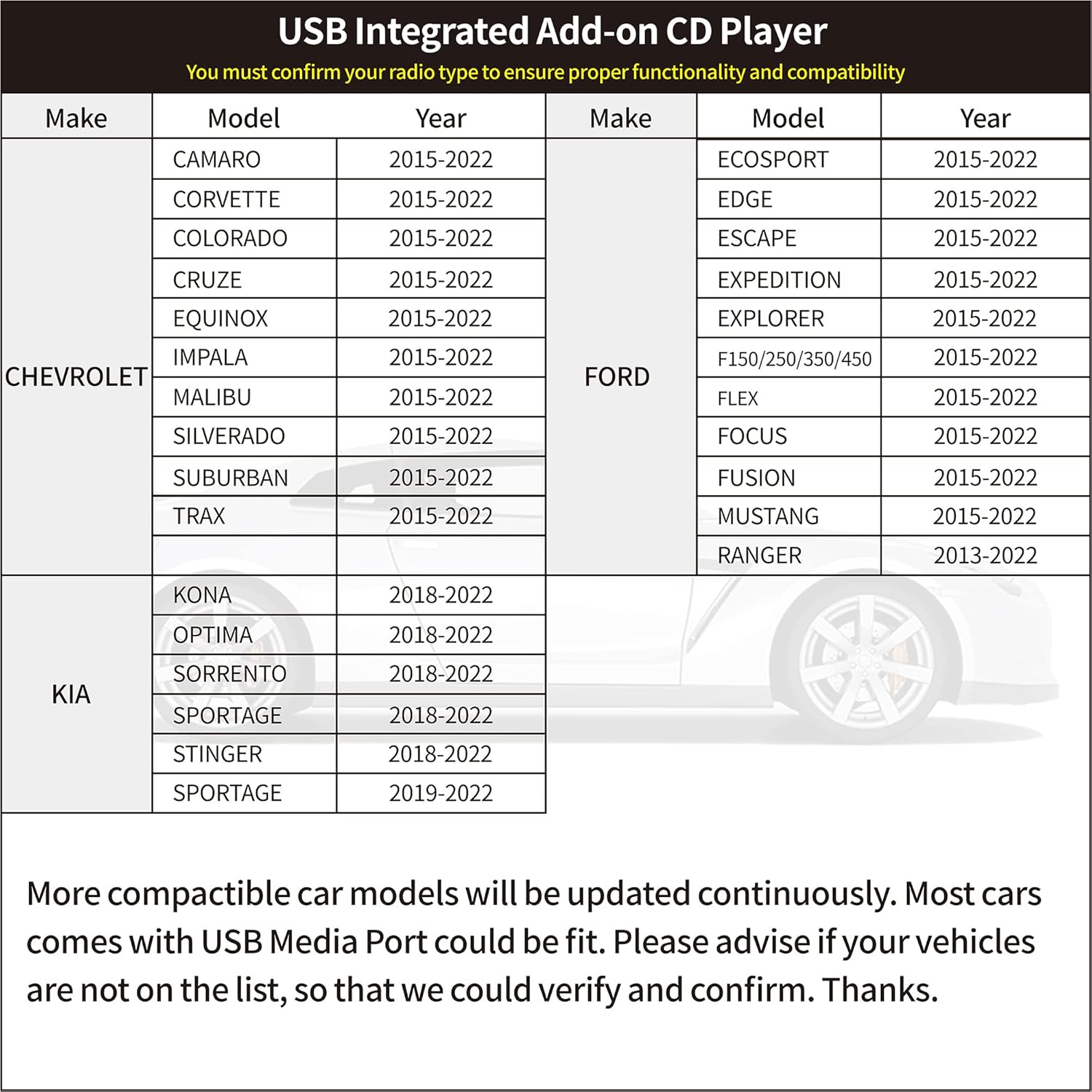 Cidava OE Integrated Vehicle CD Player via USB Radio Connection G17094