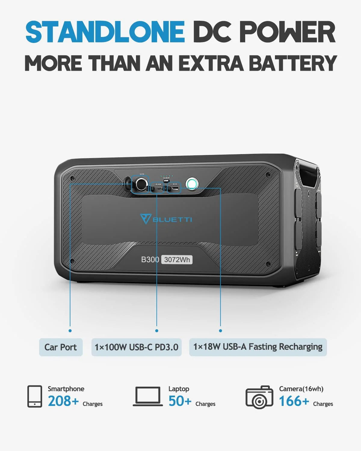 BLUETTI AC300&B300 Solar Generator with 3x 350W Solar Panels, 3000W UPS Backup X412