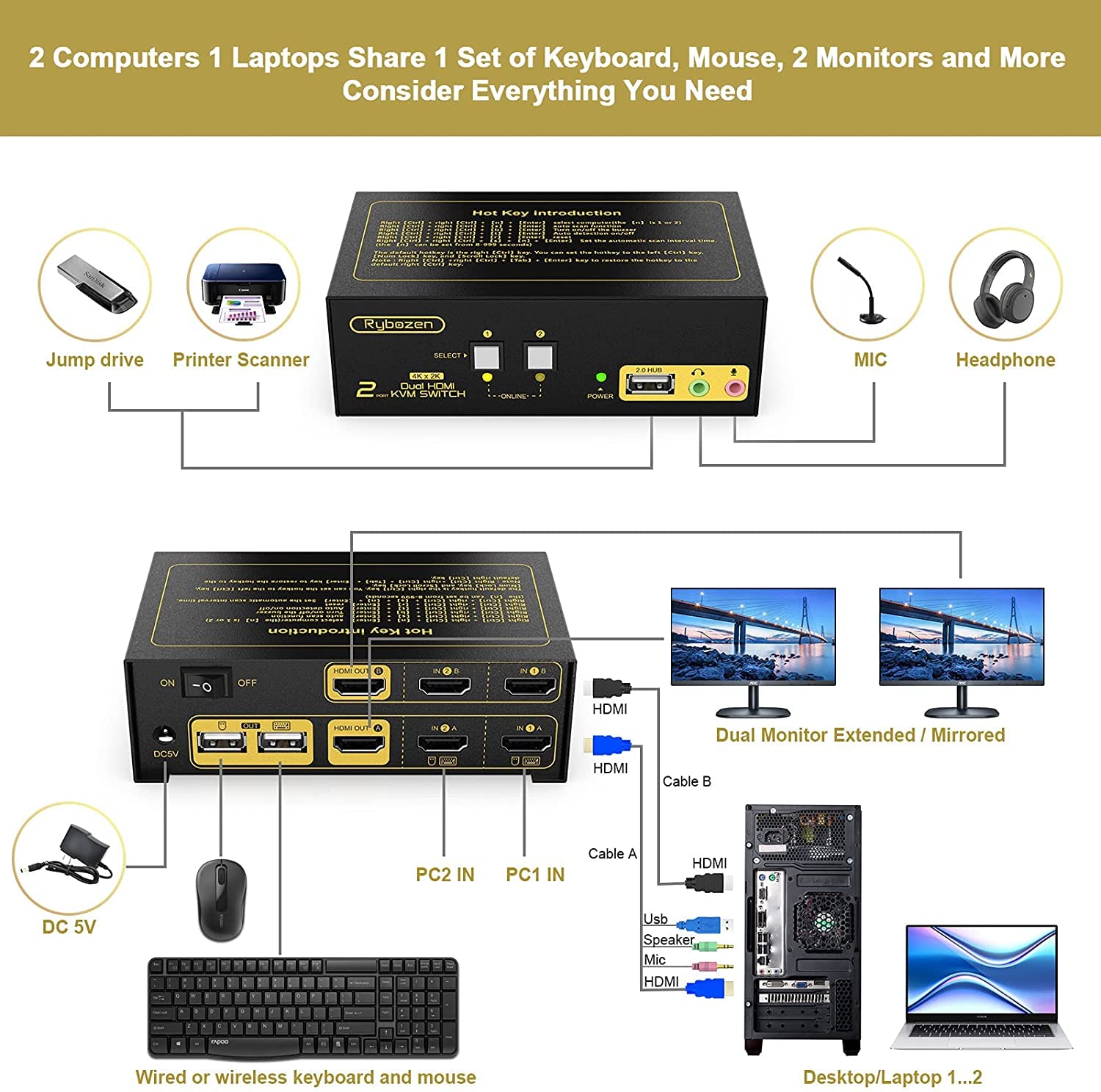 Rybozen HDMI KVM Switch 2 Port Dual Monitor 4K, with Audio and USB 2.0 Hub W741
