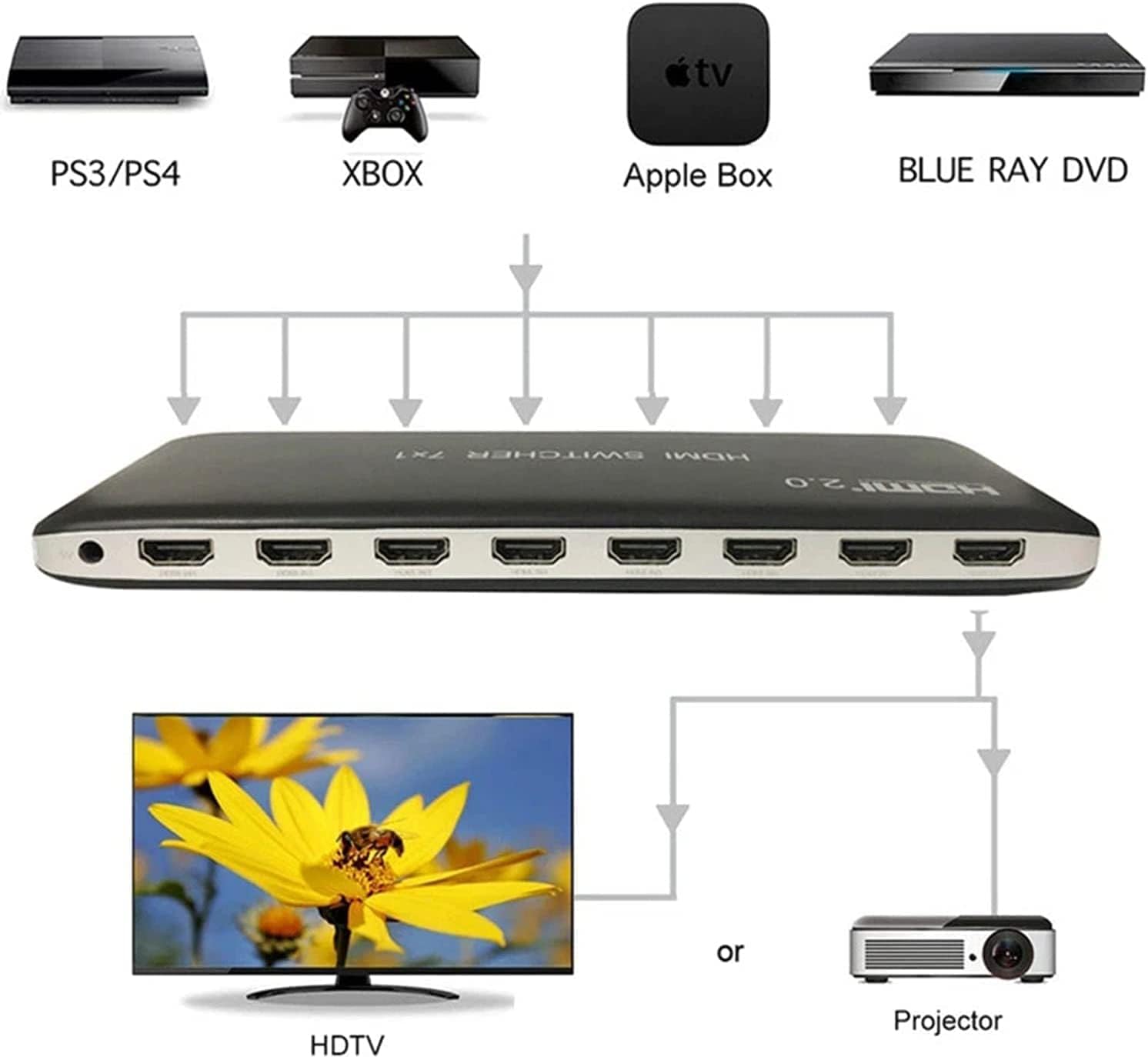 HDMI Switch 7x1 with IR Remote Control, 4K@60Hz, Pack of 2 F305043