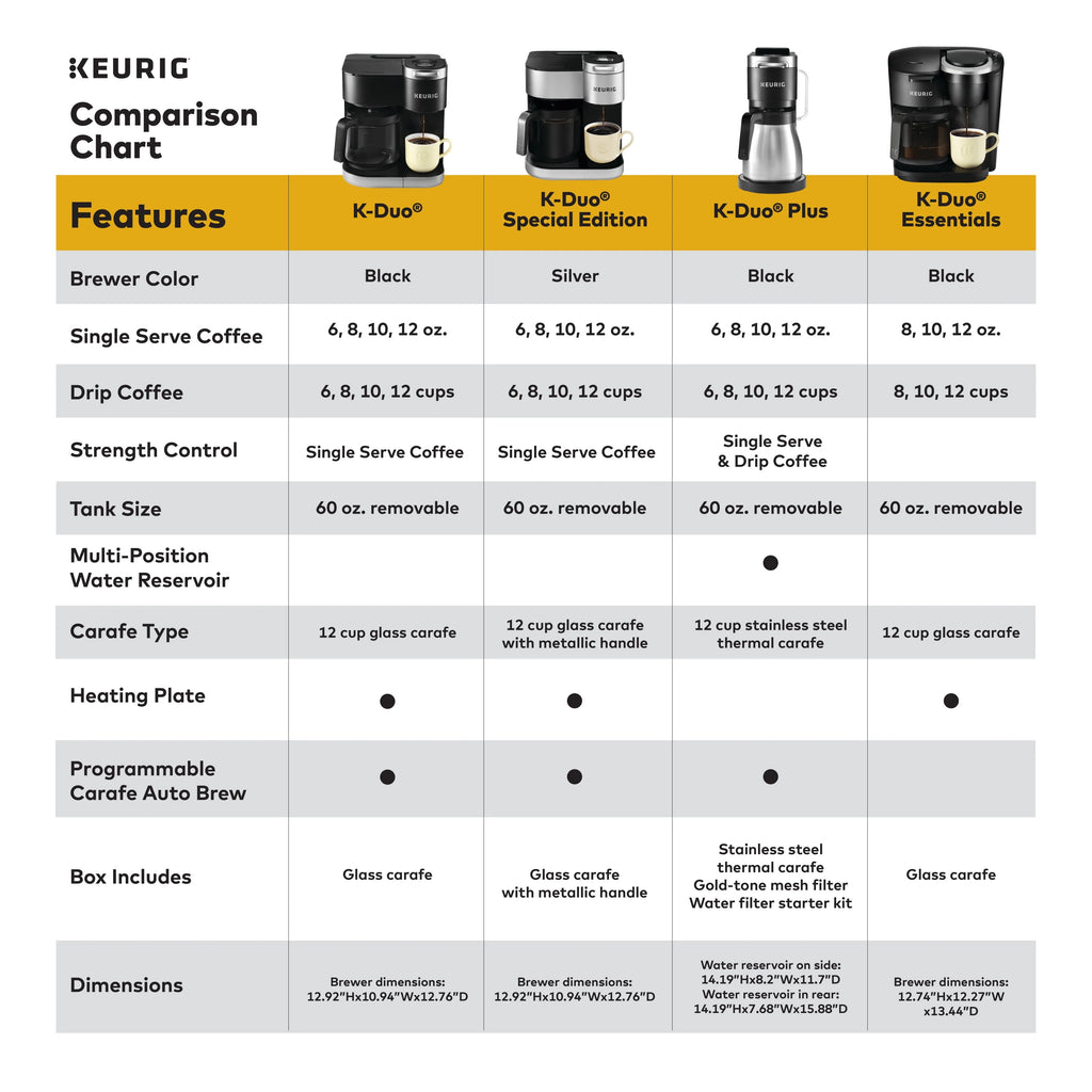 Keurig K-Duo Plus Single Serve & Carafe Coffee Maker F4389
