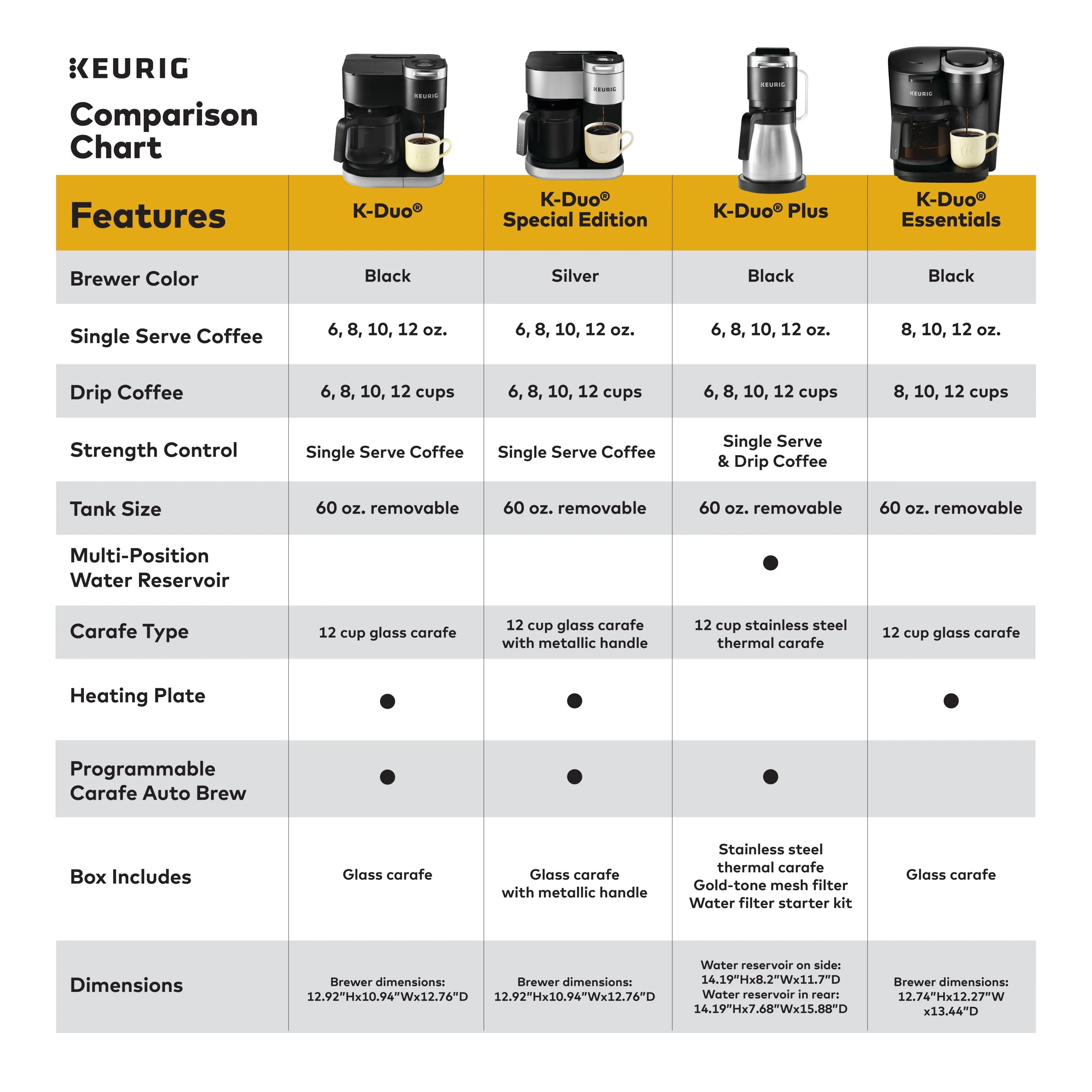 Keurig K-Duo Plus Single Serve & Carafe Coffee Maker F4389