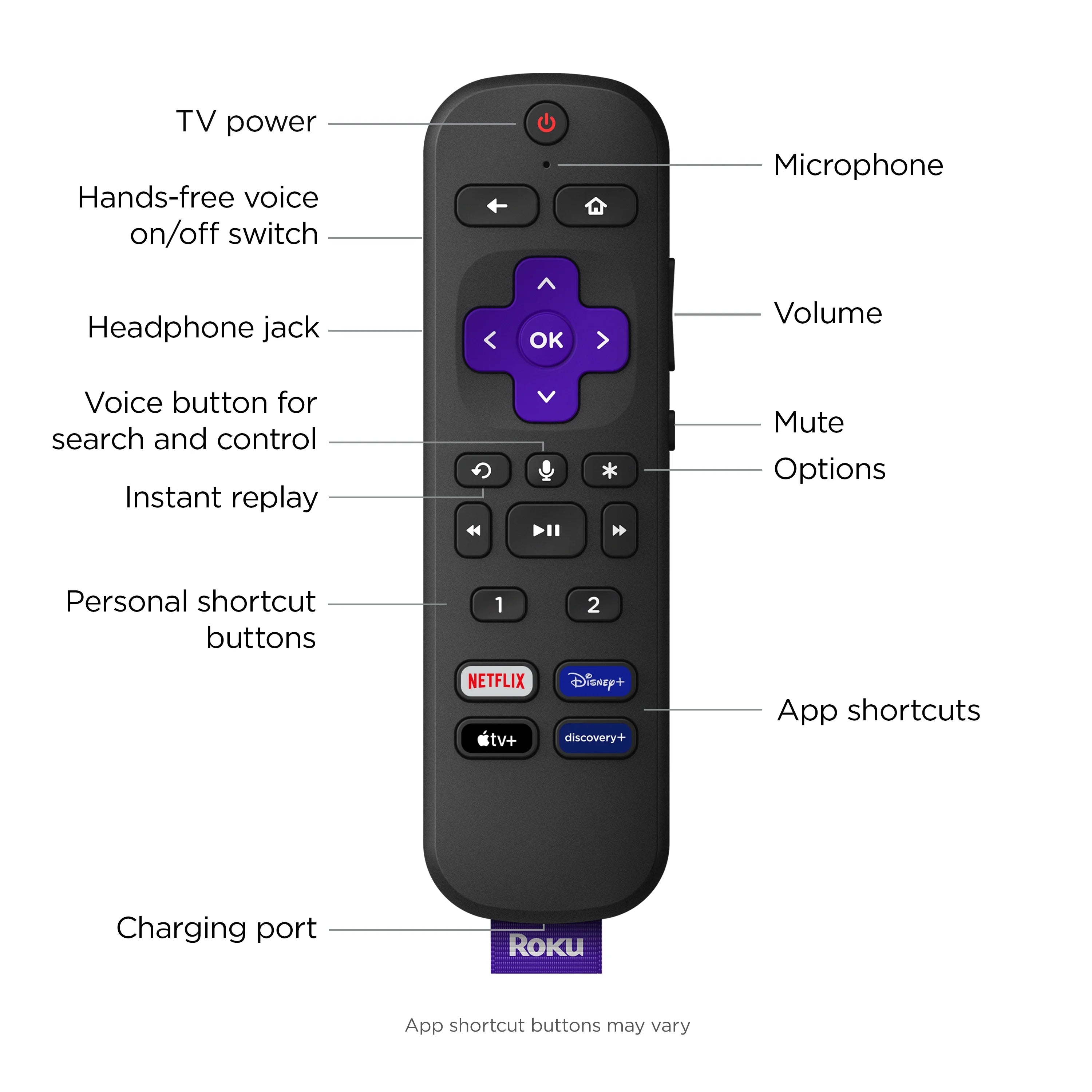 Roku Ultra 4K HDR Dolby Vision Streaming Device with Voice Remote Pro C4342