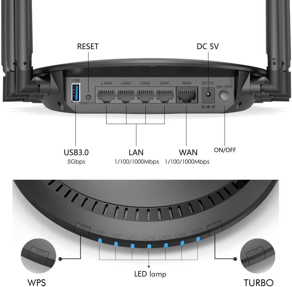 WAVLINK AC2100 Dual Band Gigabit WiFi Router, 4 Antennas, USB 3.0, Pack of 2 V387847