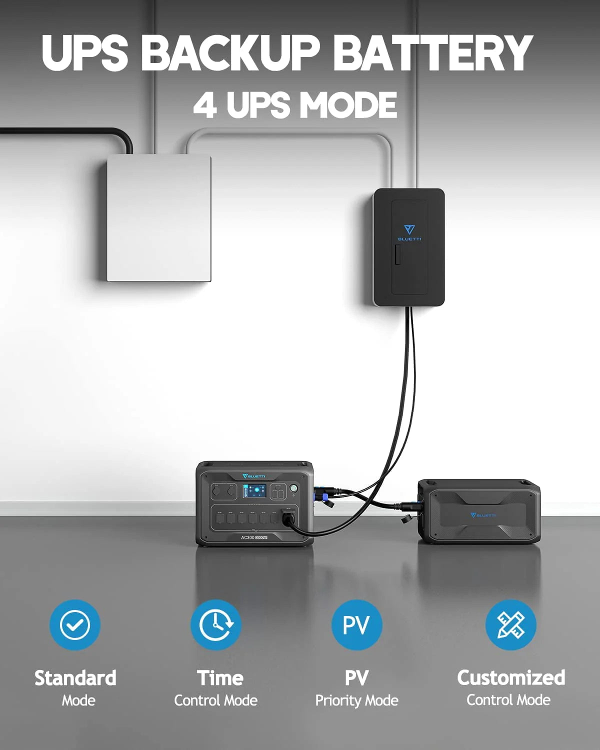 BLUETTI AC300&B300 Solar Generator with 3x 350W Solar Panels, 3000W UPS Backup X412
