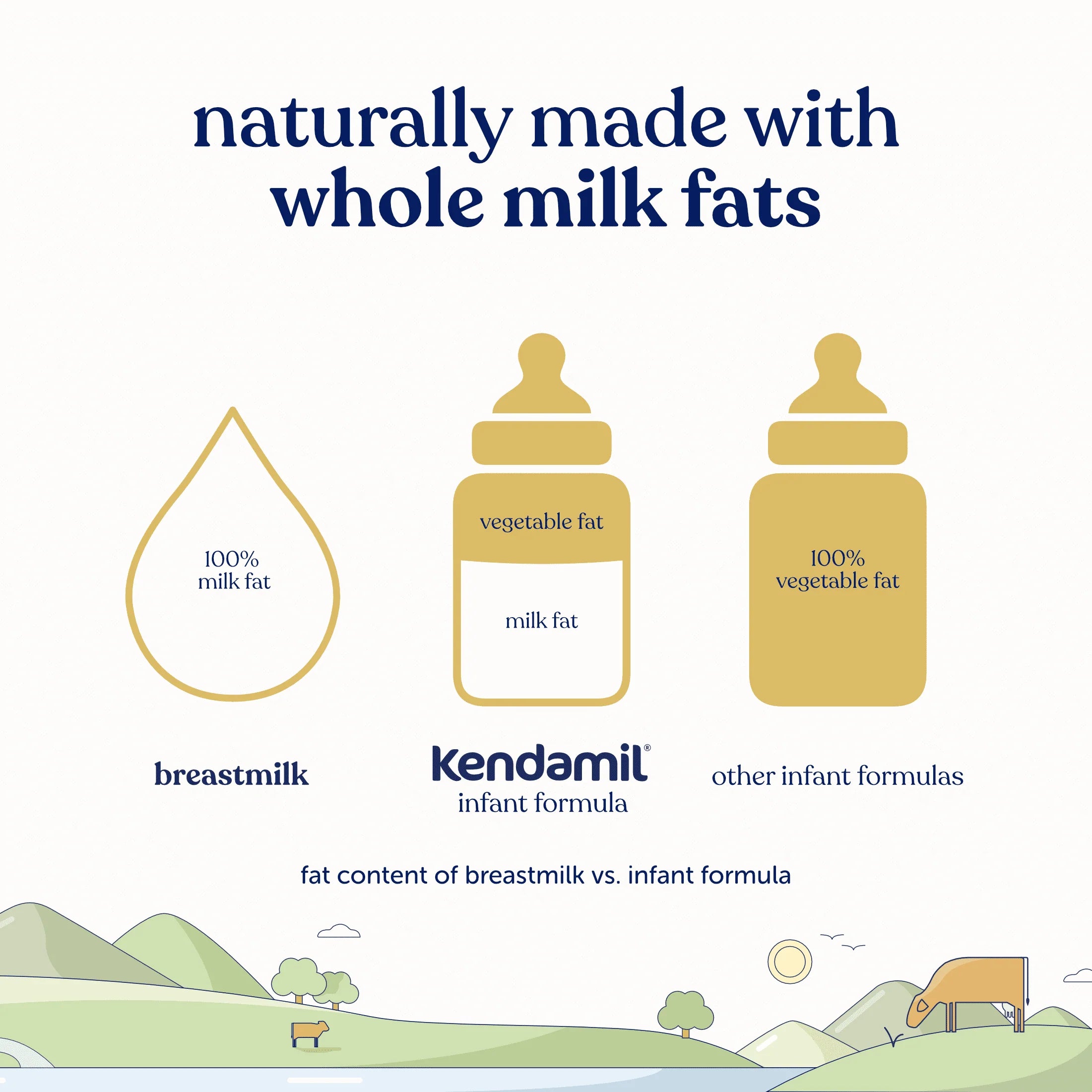 Kendamil Organic Whole Milk Baby Formula Powder, 28.2oz Can X66517