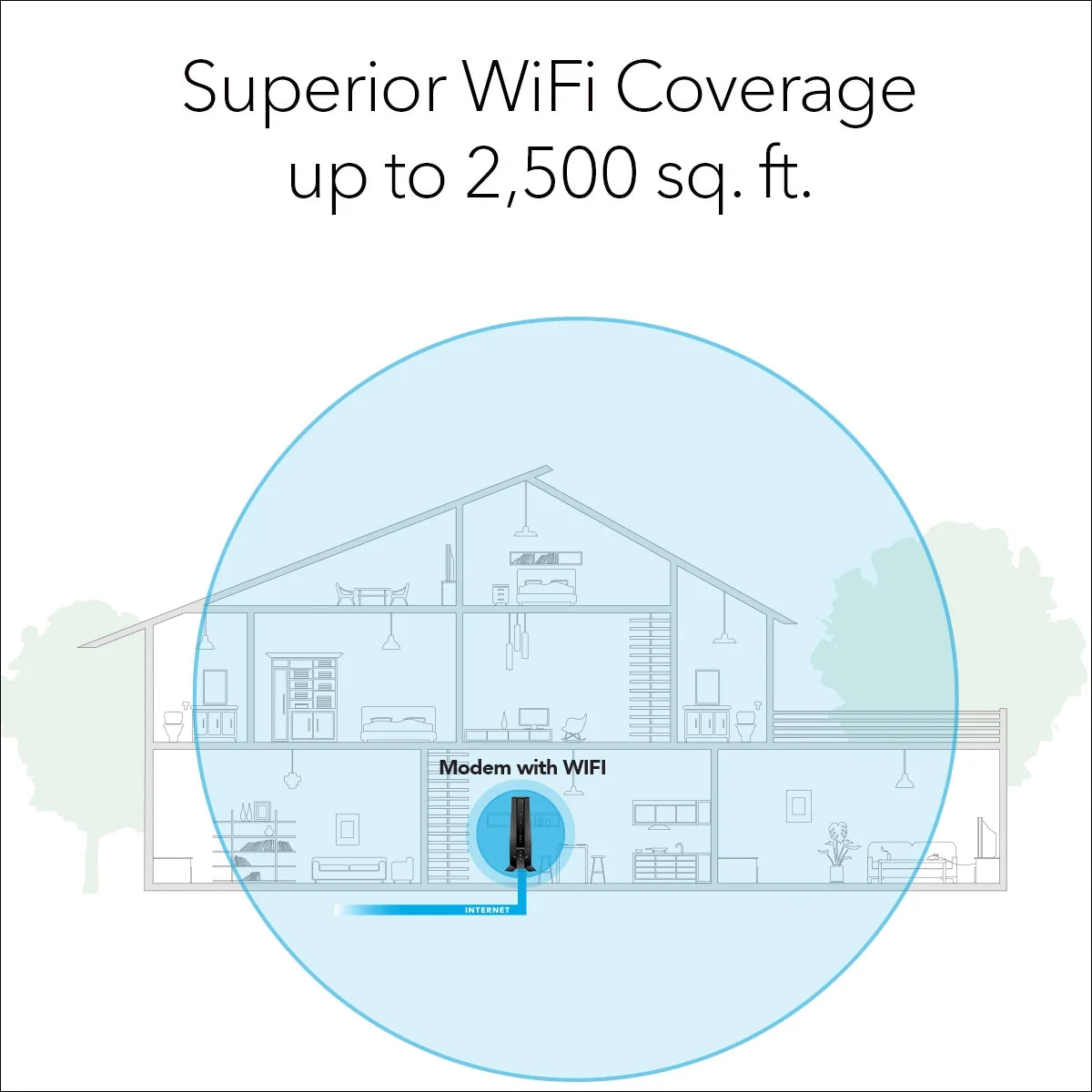NETGEAR Nighthawk AX 6-Stream WiFi 6 DOCSIS 3.1 Cable Modem Router (CAX30-100NAS) A4269