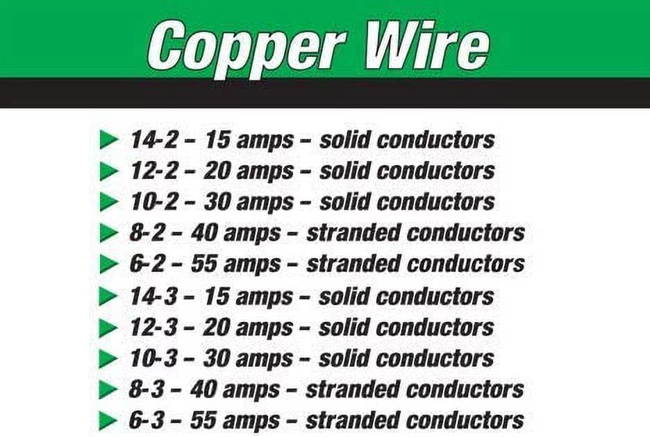 12/2 NM-B Non-Metallic Sheathed Cable, Residential Indoor Wire, 50FT Q161