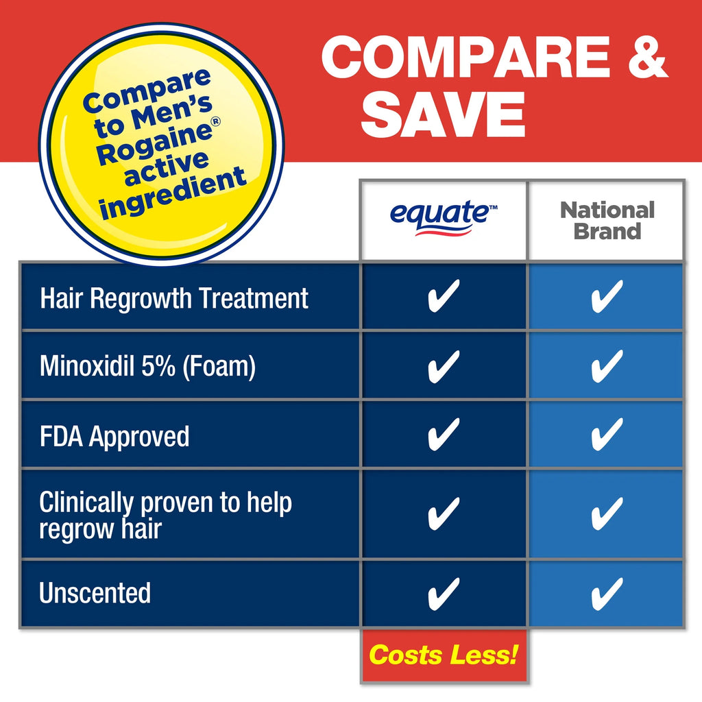Equate Hair Regrowth Treatment Minoxidil Topical Aerosol 5% Foam, 3-Month Supply V8679