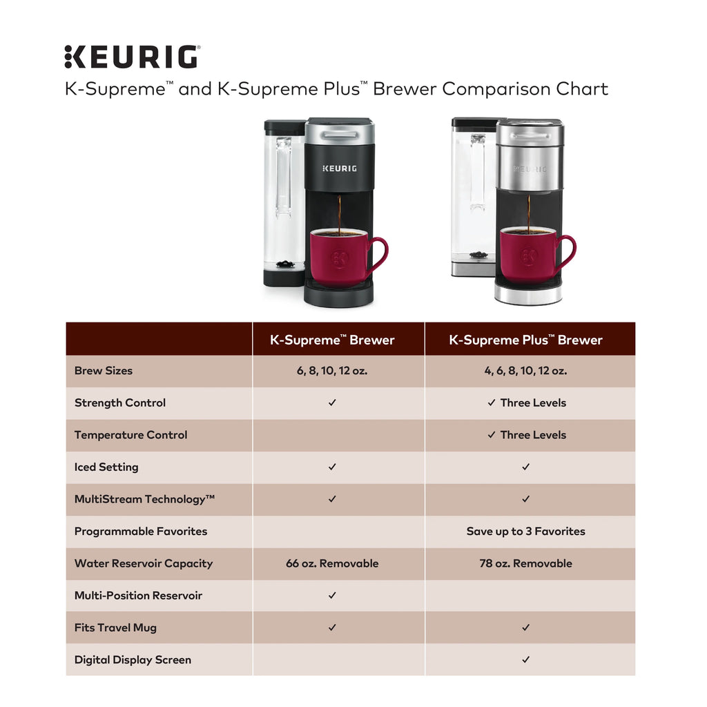 Keurig K-Supreme Single-Serve K-Cup Pod Coffee Maker, Black M388