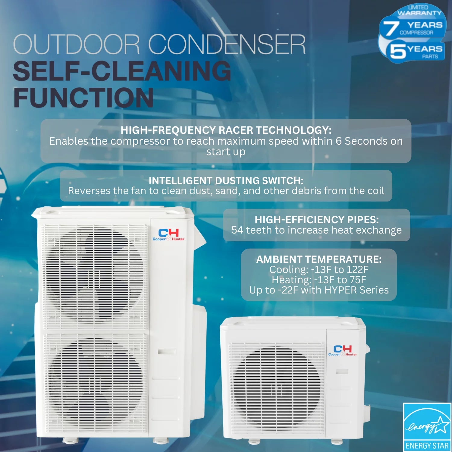 Cooper & Hunter 28000 BTU 230V Slim Ducted Tri Zone Mini Split Heat Pump Air Conditioner P8041