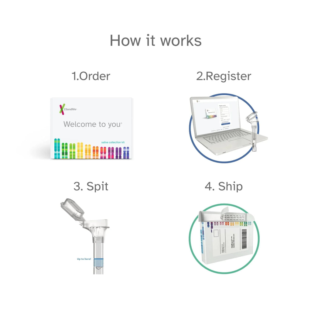23andMe Health-Only Service FSA HSA Eligible Y37767