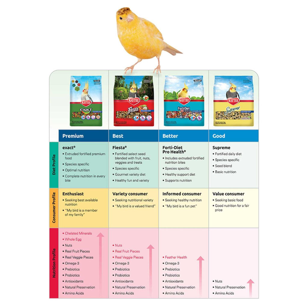 Kaytee Supreme Dove Food J845110