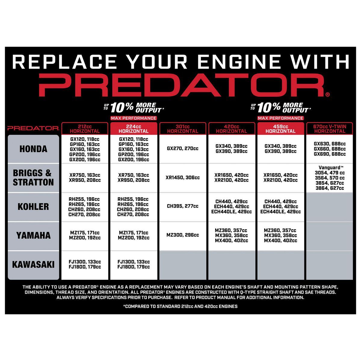 PREDATOR 6.5 HP 212cc OHV Horizontal-Shaft Gas Engine Z235
