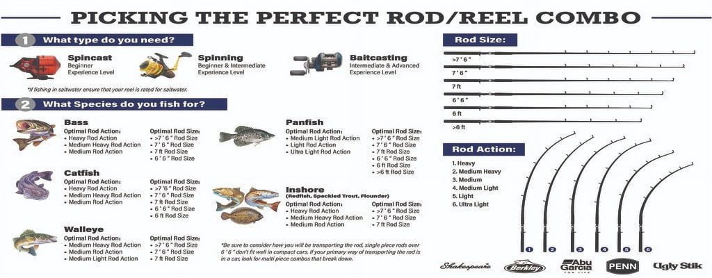 Berkley 8' Lightning Rod Trout Rod, Two Piece W55736