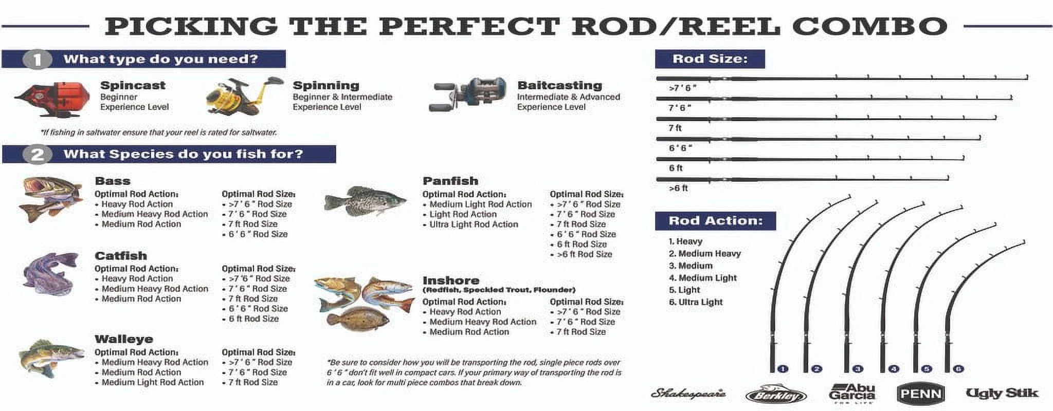 Berkley 8' Lightning Rod Trout Rod, Two Piece W55736