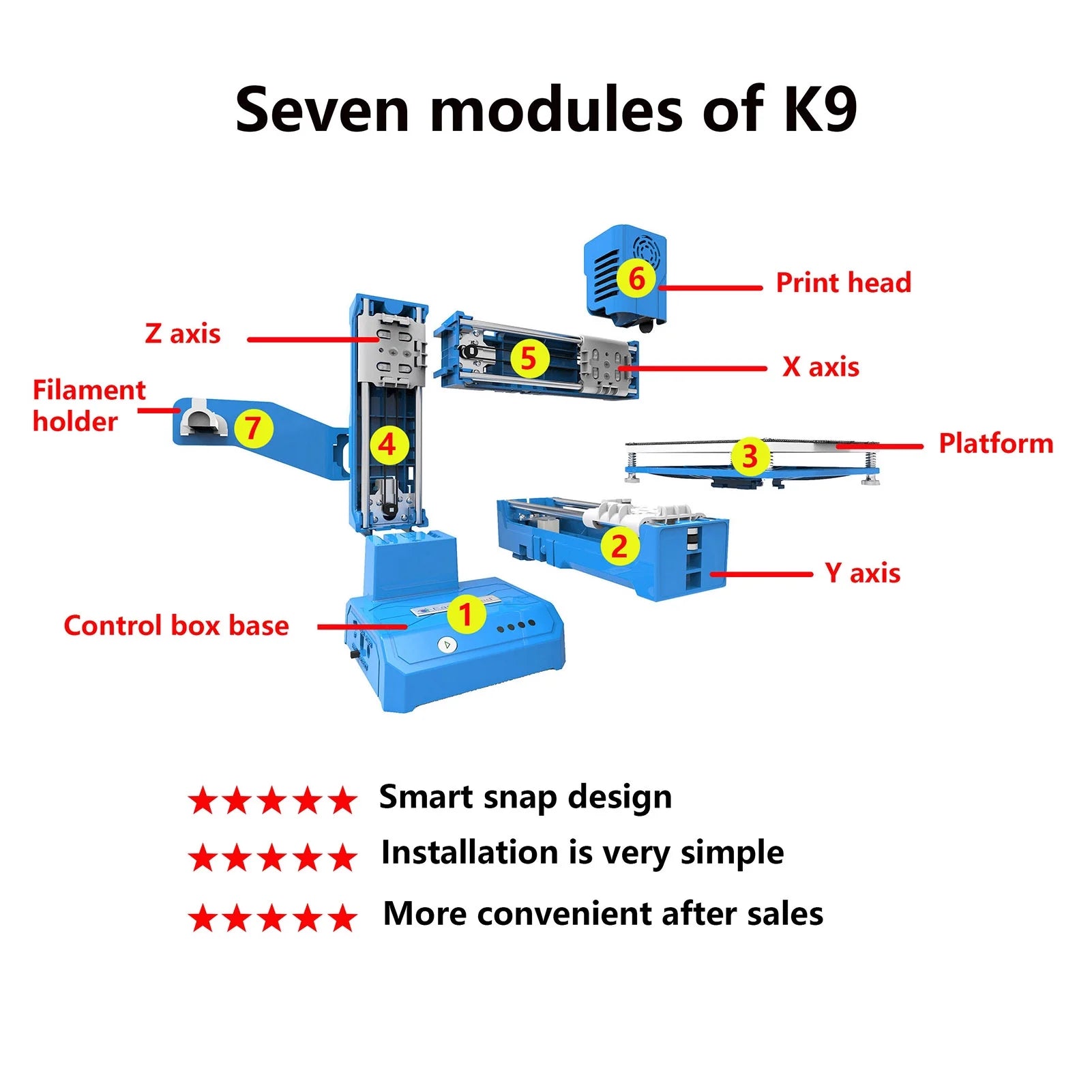 Easythreed K9 Mini 3D Printer for Kids and Beginners, 100x100x100mm A677